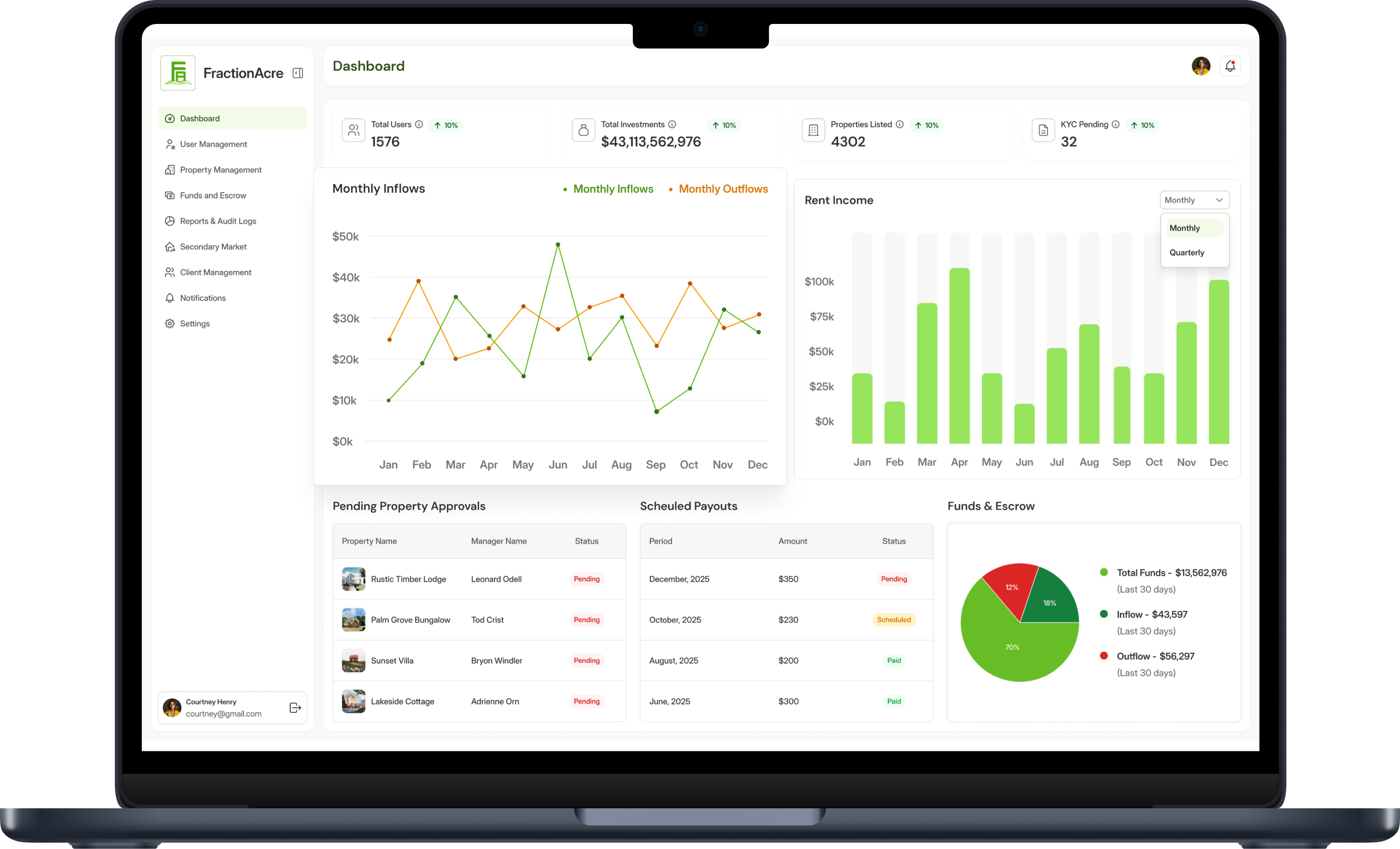 Key Features of Fractional Real Estate Investment Dashboard