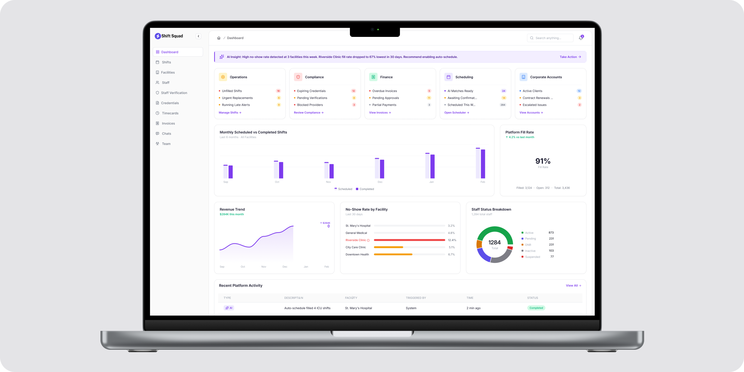 Centralized admin dashboard