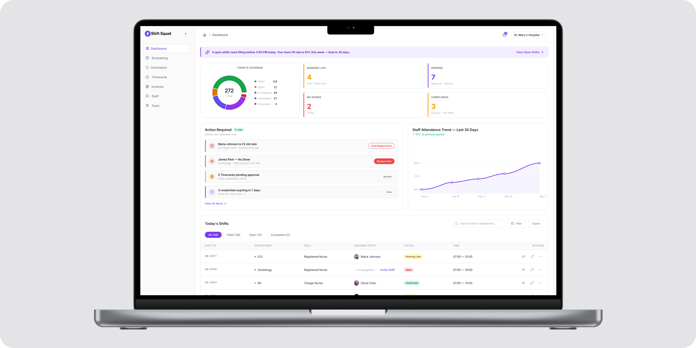 Facility-specific dashboards