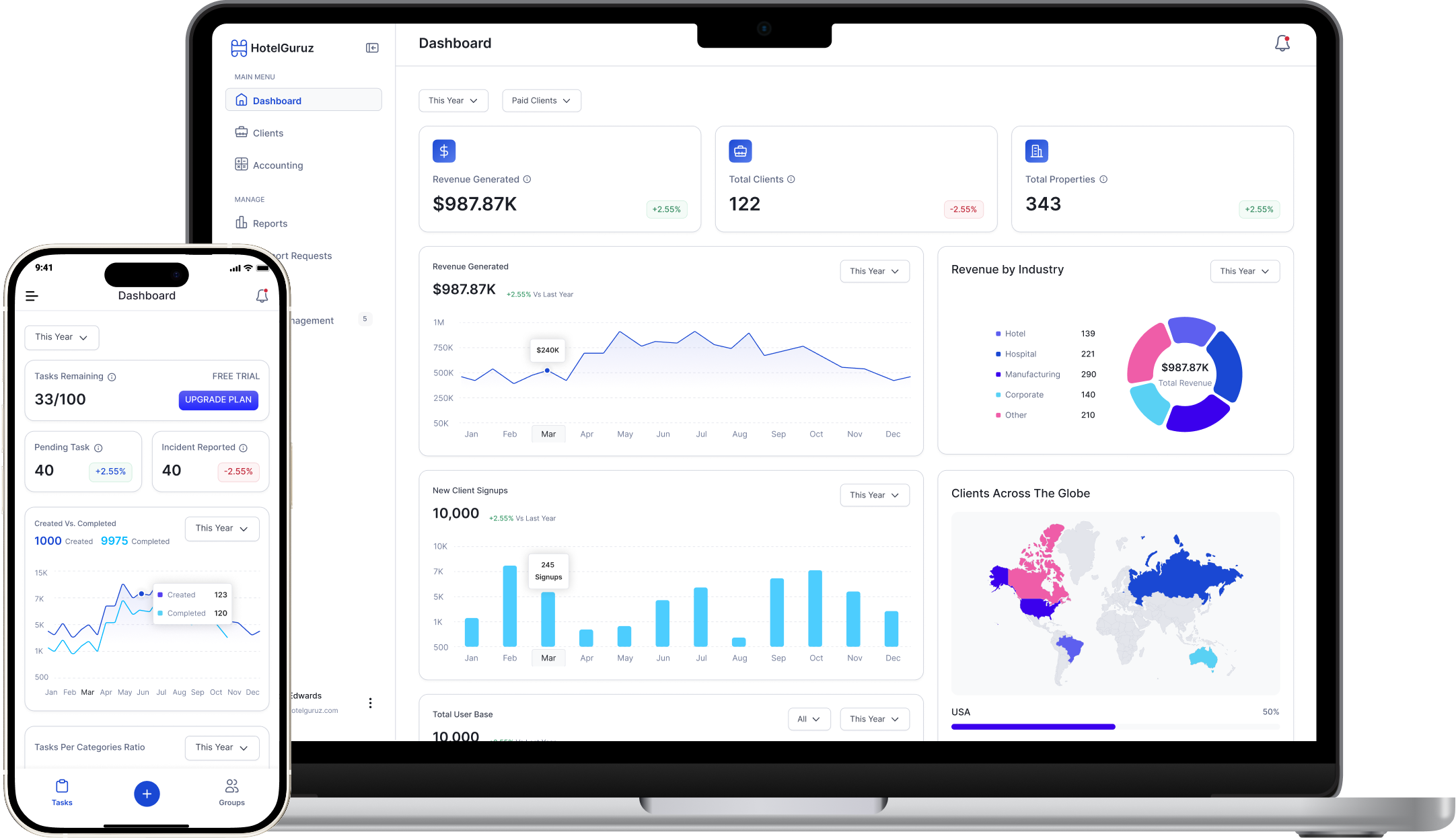SolGuruz transformed hotel maintenance