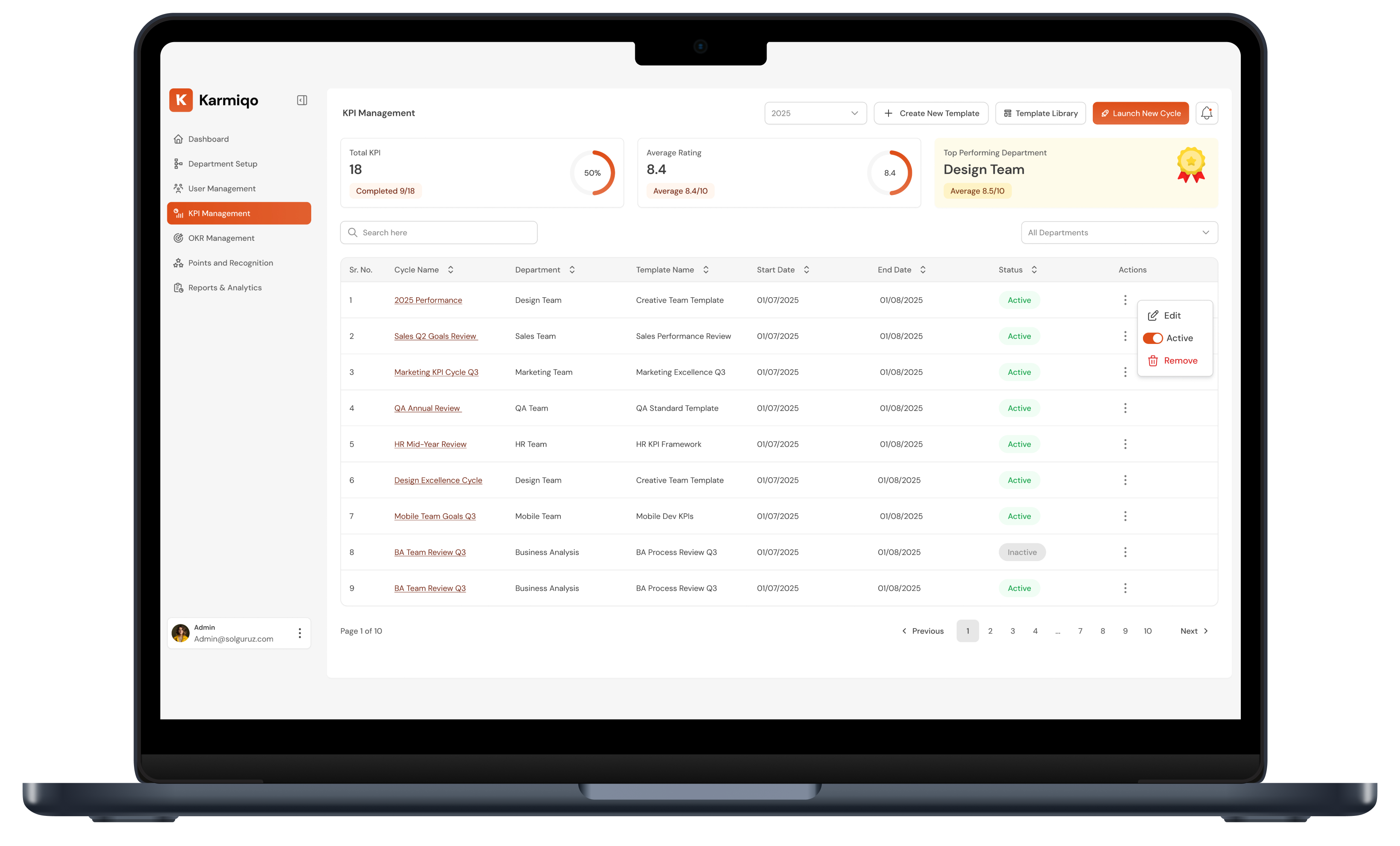 Admin KPI Dashboard Features