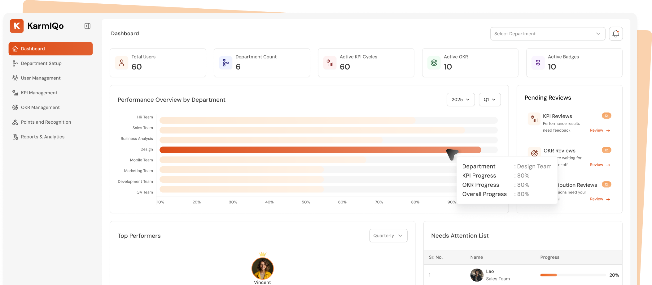 KarmiQo Dashboard