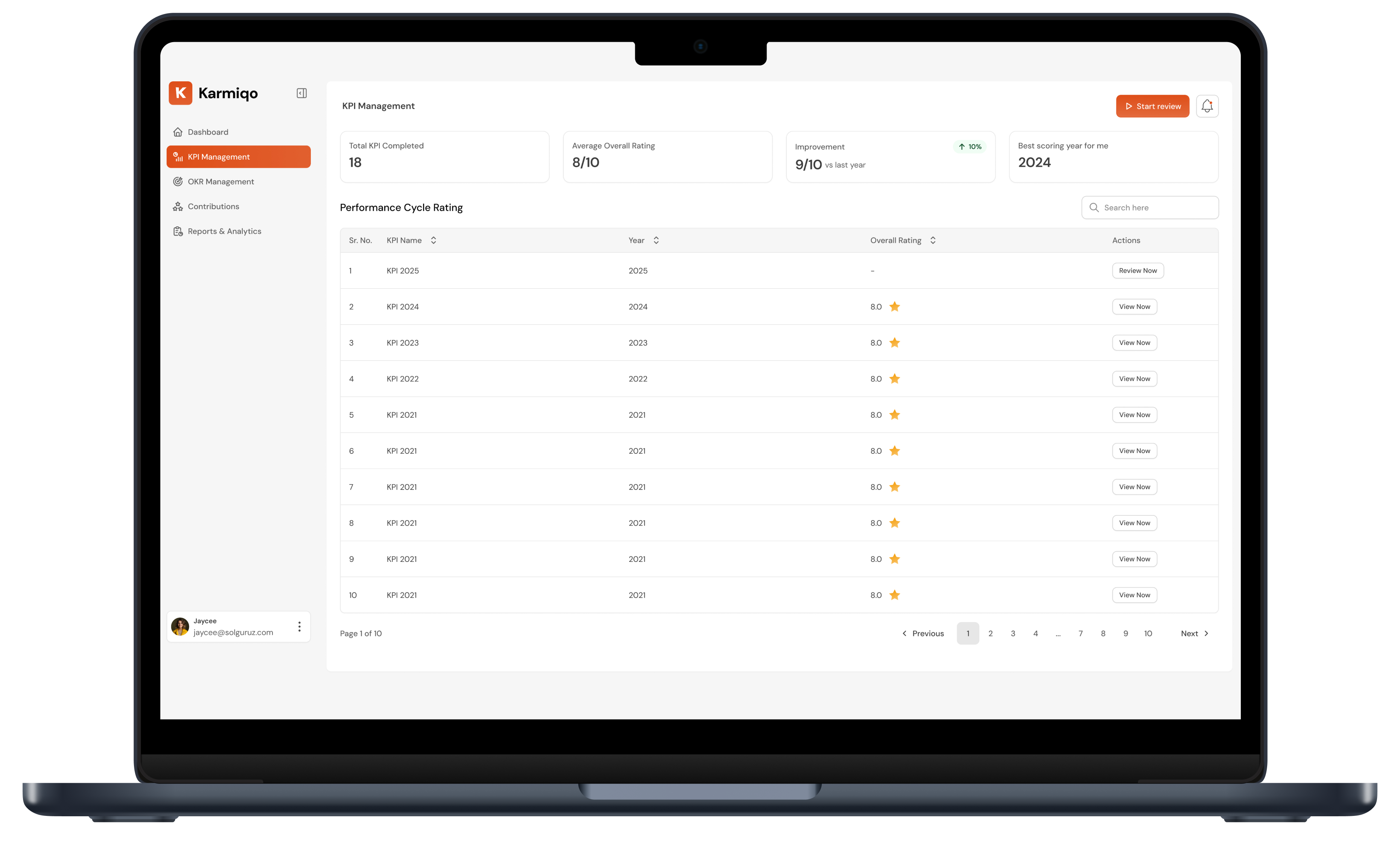 Employee KPI  Dashboard Features