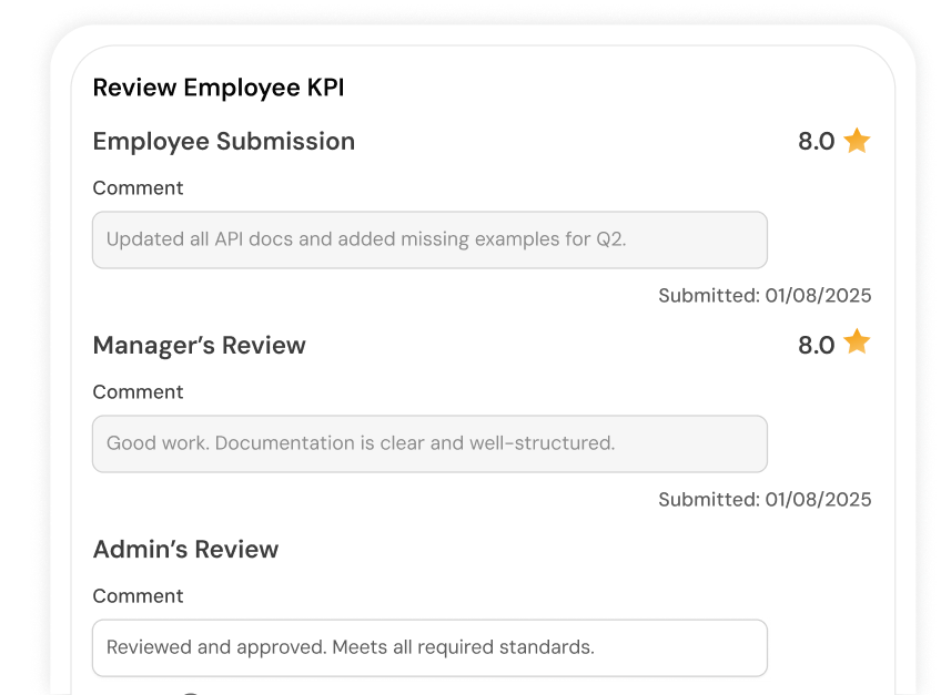 KPI Management