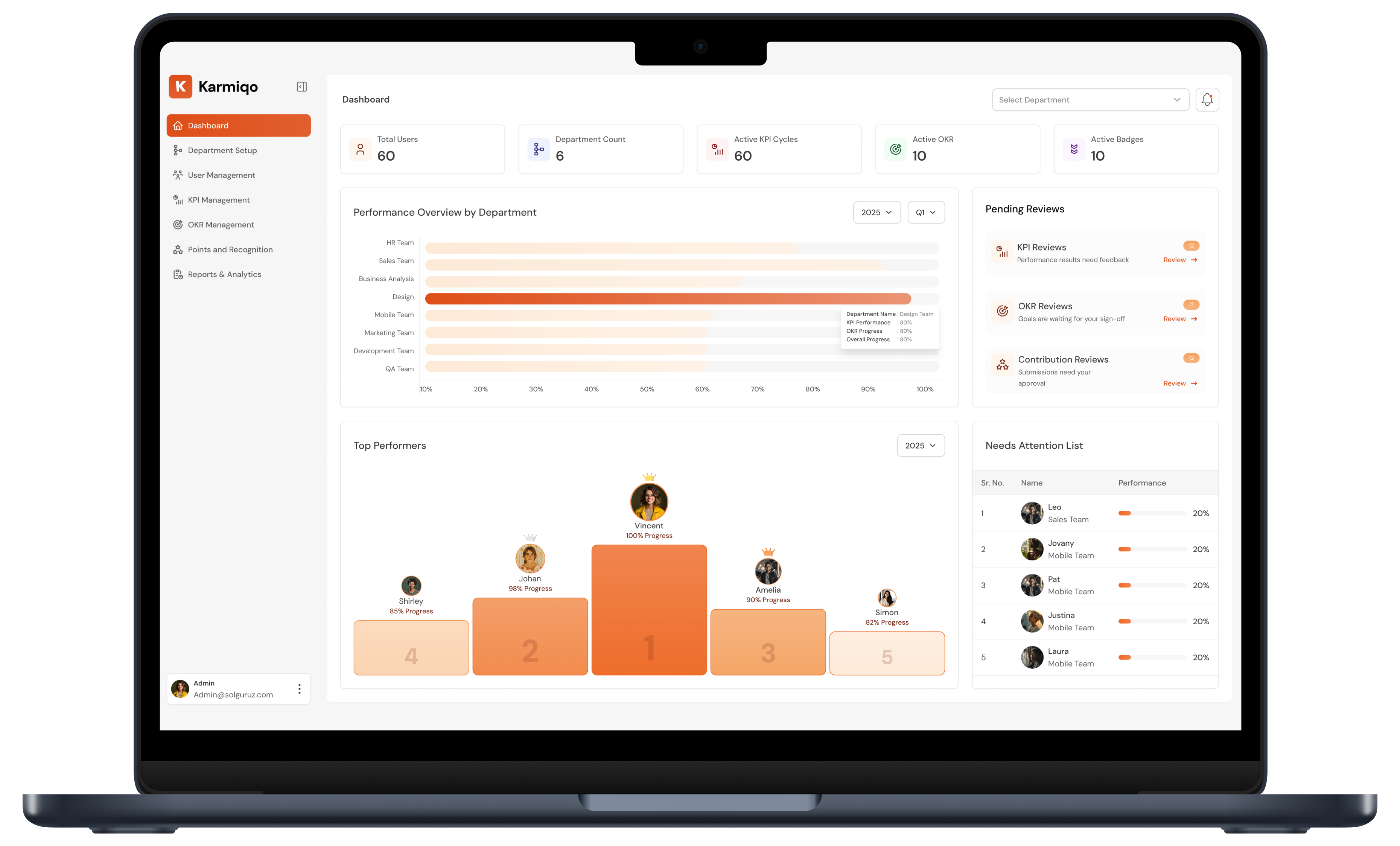 Admin Dashboard