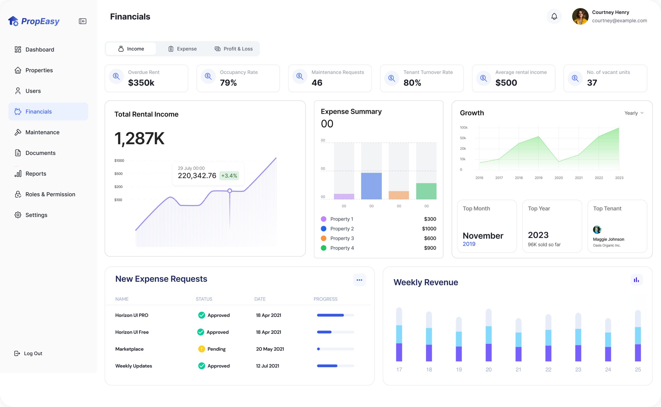 Property Management App Dashboard