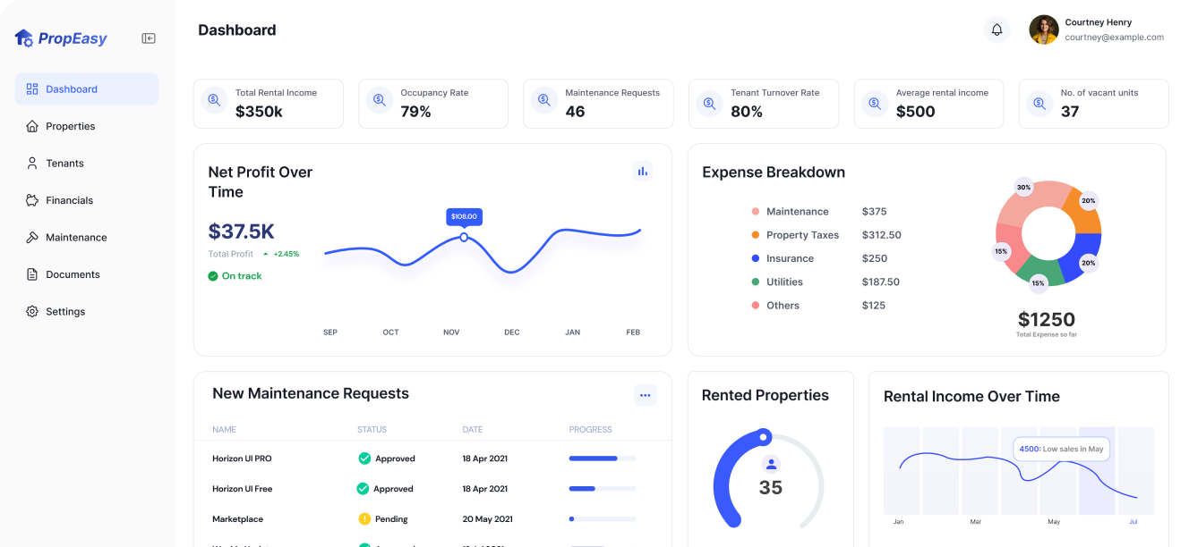 Centralized Dashboard