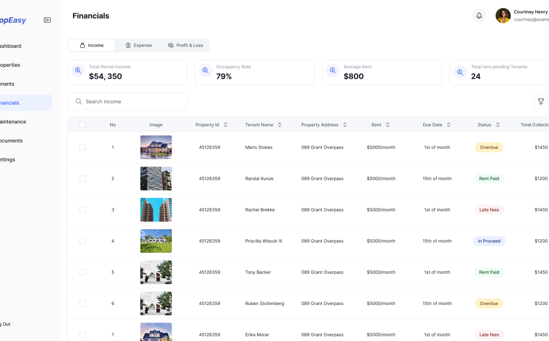 Property Financials (2)