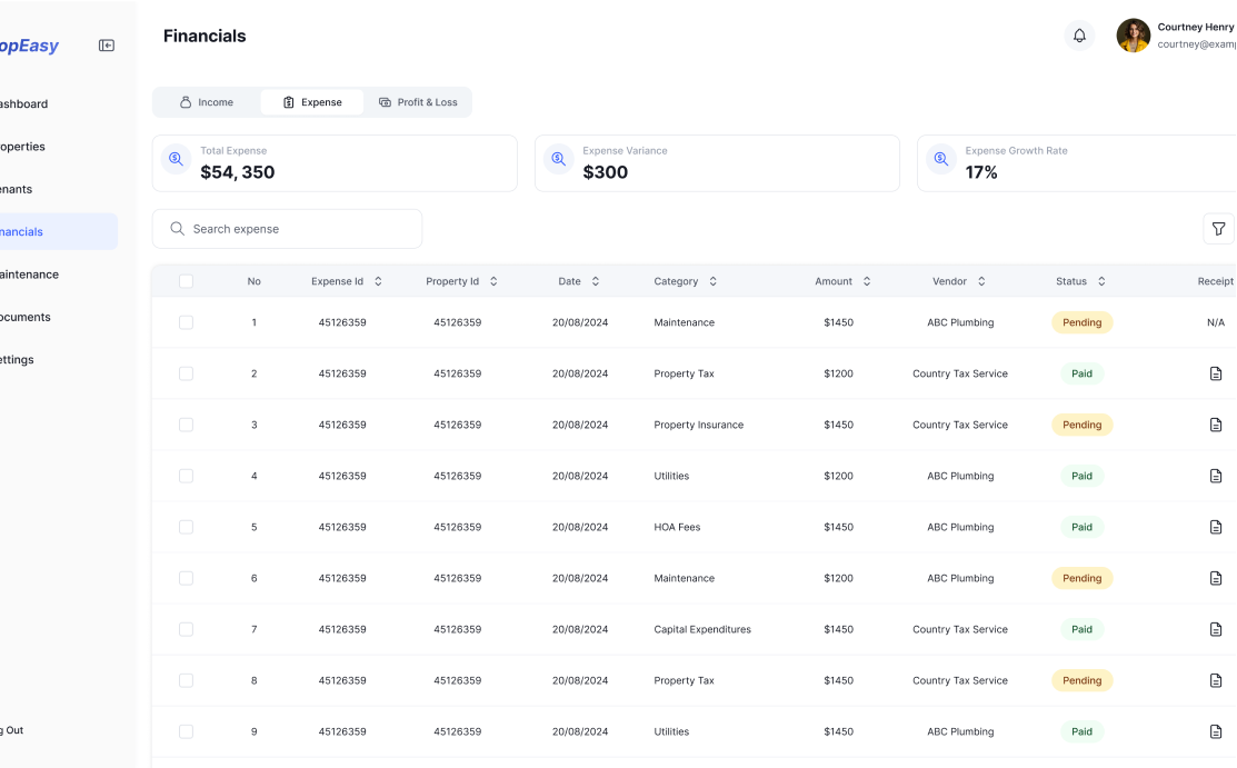 Property Financials (3)