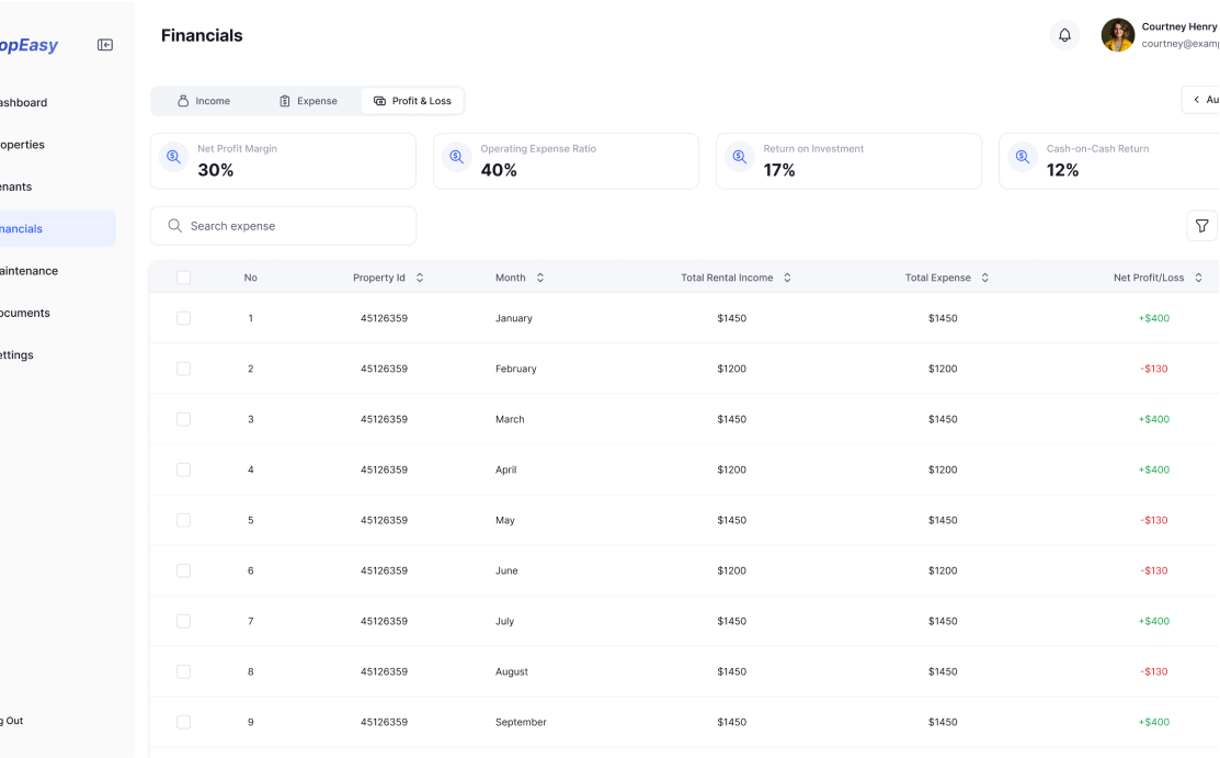 Property Financials (4)