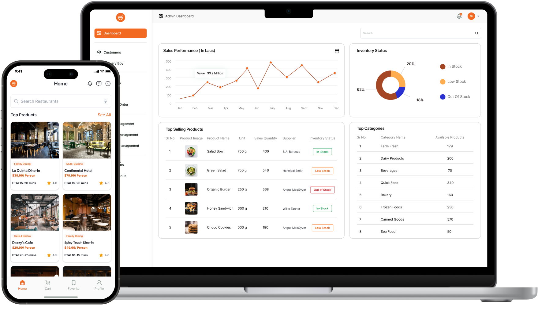 Food Delivery Dashboard