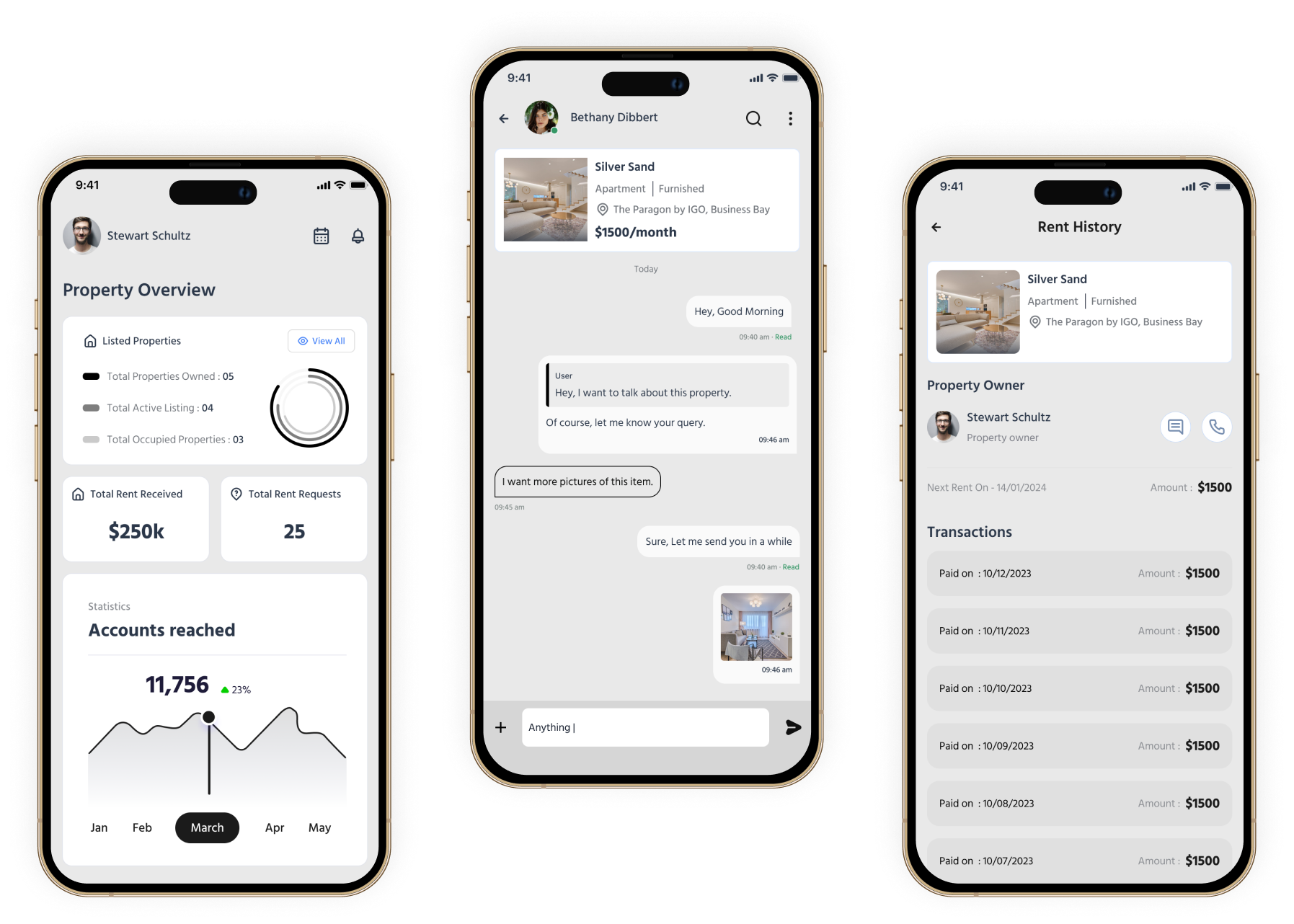  MLS real estate transaction overview