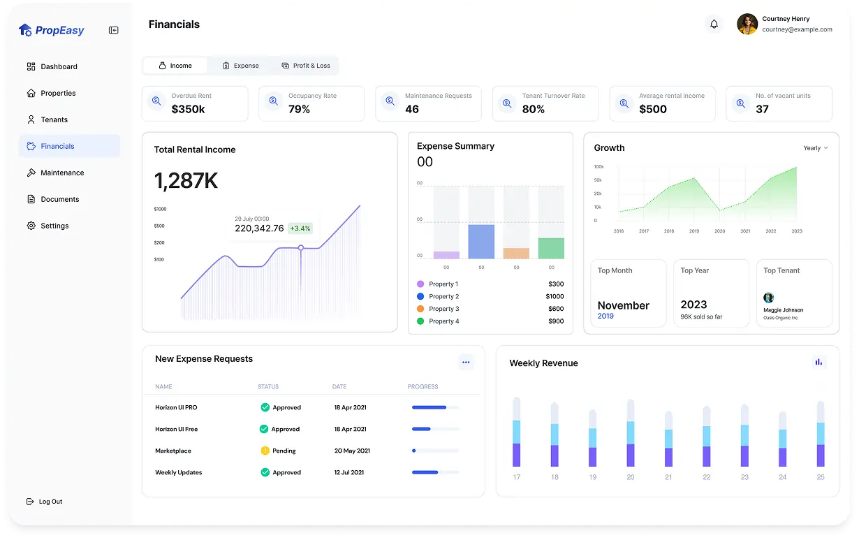 Financial Application Dashboard