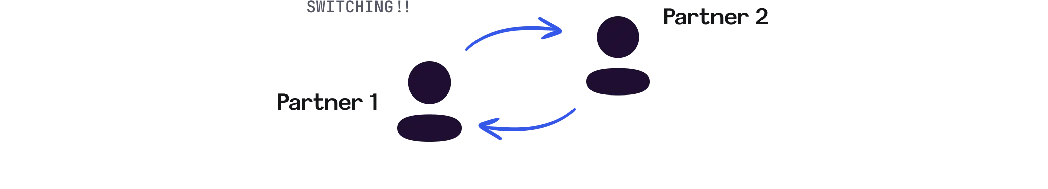 Change Parternship