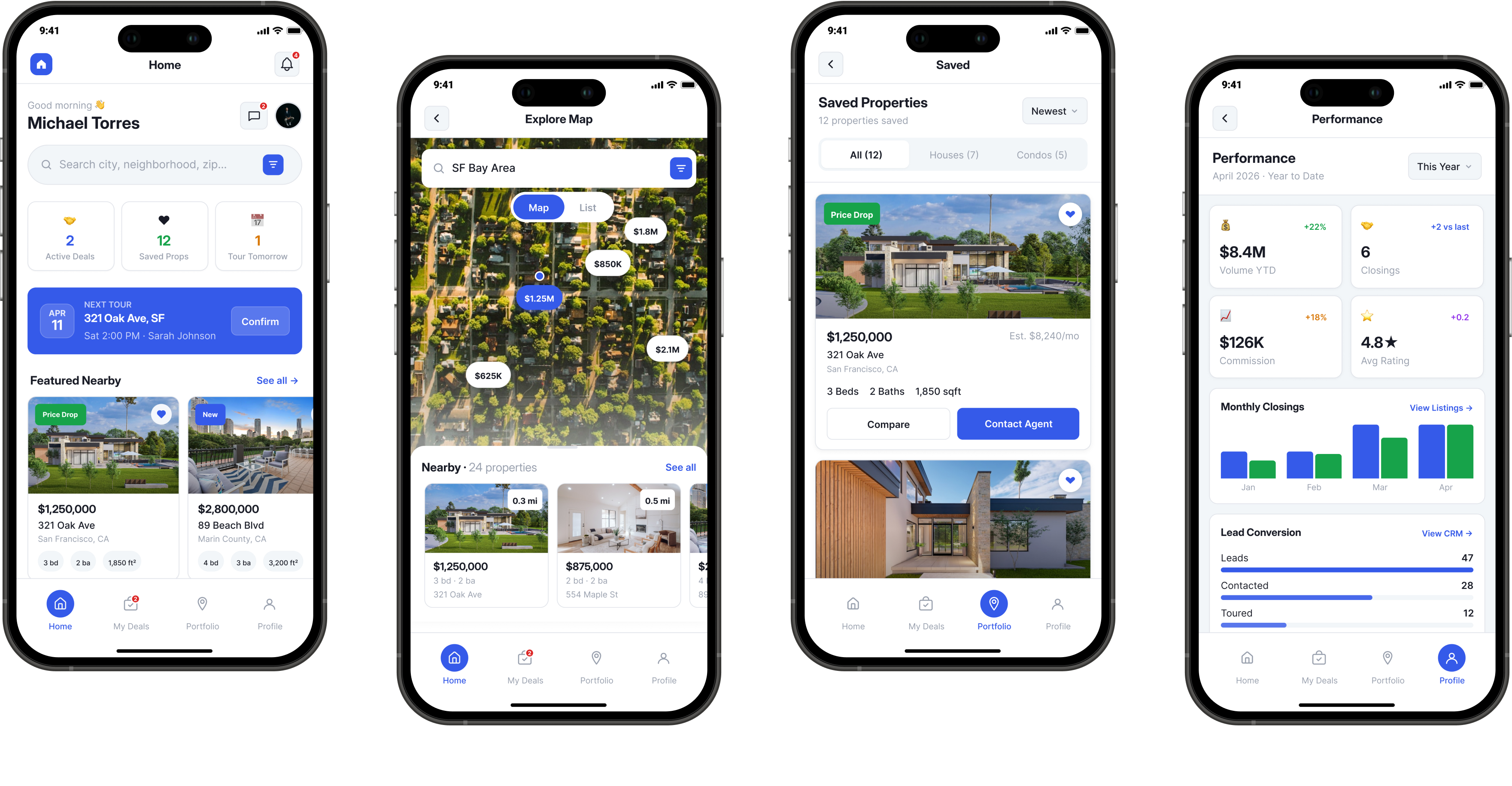 Real Estate Marketplace Software Development